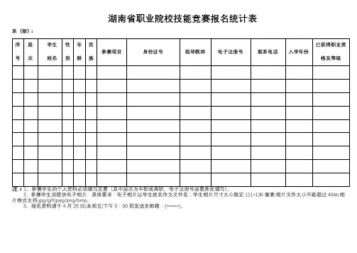 湖南省职业院校技能竞赛报名统计表【模板】