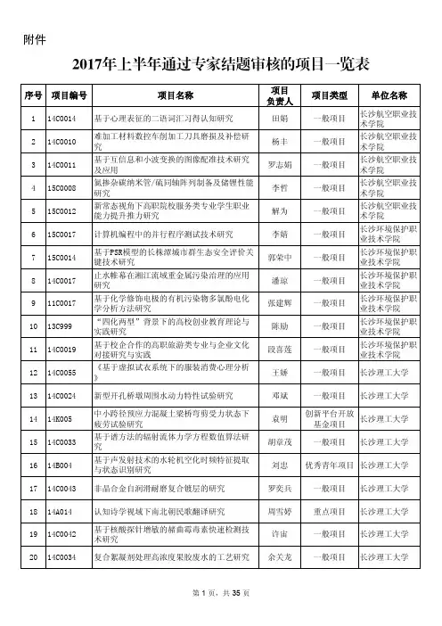 2017年上半年通过专家结题审核的湖南省教育厅科研项目一览表