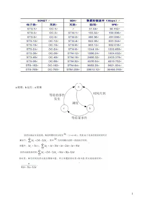 网工考试公式