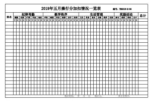 2019年学期操行分表 一二周