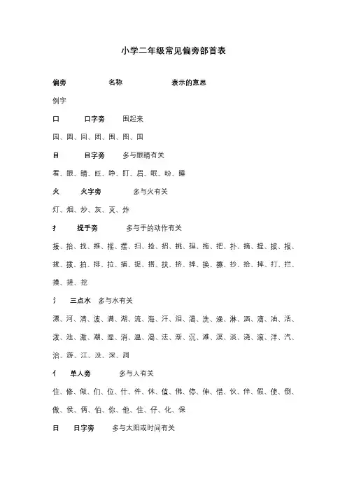 2018~2019学年部编版二年级语文上册常见偏旁部首表