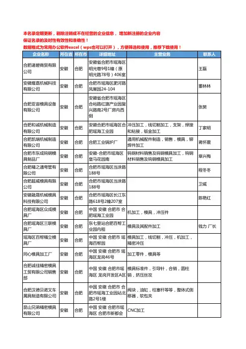 2020新版安徽省合肥五金模具工商企业公司名录名单黄页联系方式大全249家