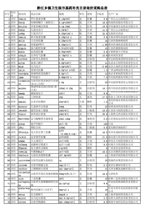药物中药试剂询价采购中标目录总表