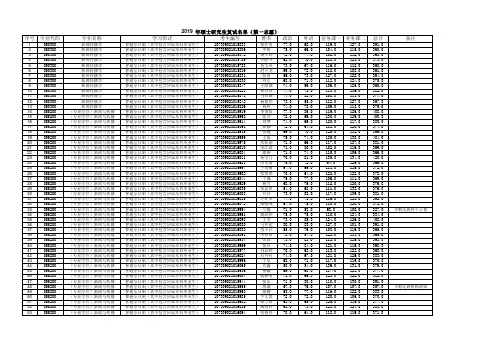 兰州大学2019年硕士招生复试名单.pdf
