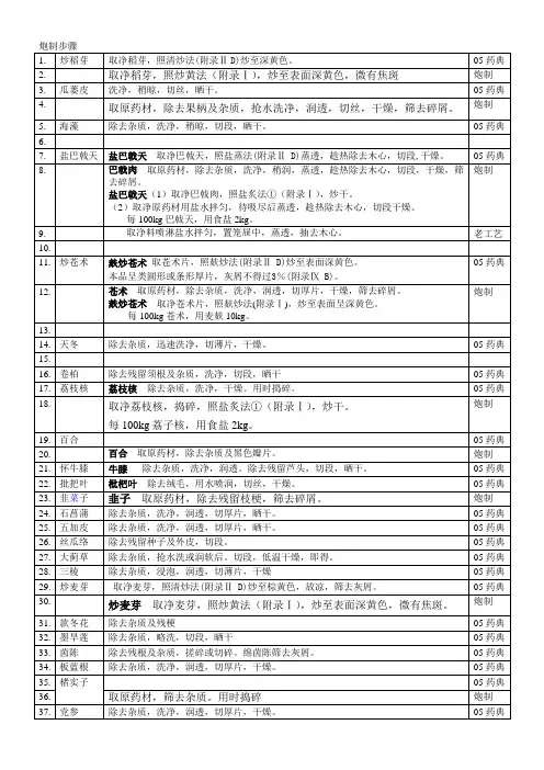 炮制方法