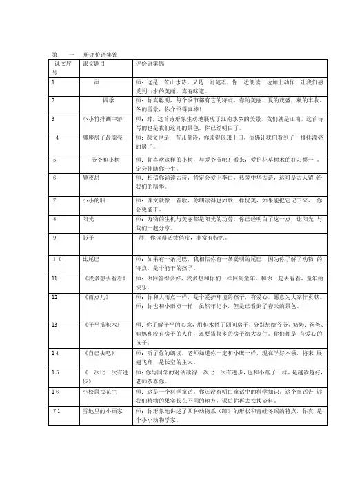 人教版小学语文阅读课评价语集锦