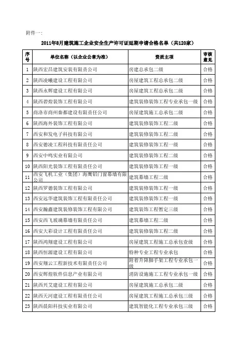 陕西建筑施工单位名单(120家)