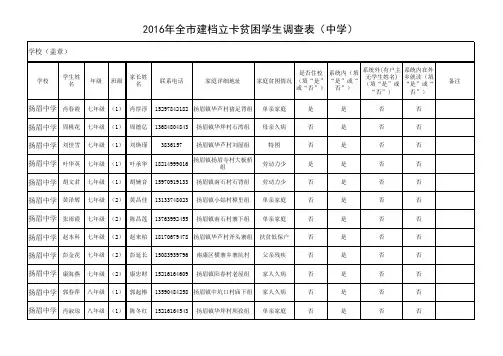2016年全市建档立卡贫困学生调查表(2016.5.16)1