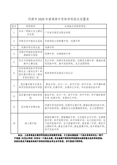 河源市2020年普通高中录取学校批次设置表