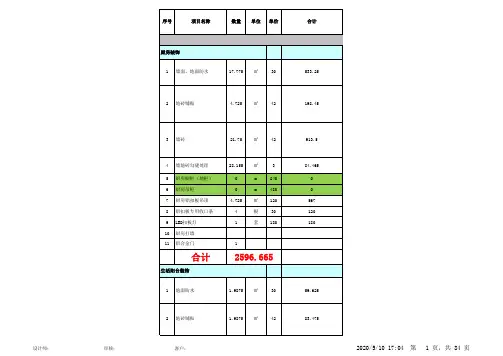 2016年装修报价材料详细清单