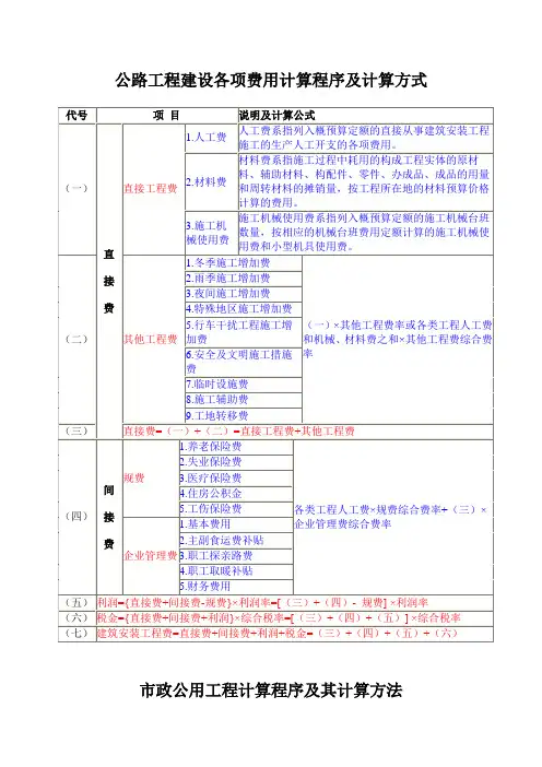 公路工程建设各项费用计算程序及计算方式