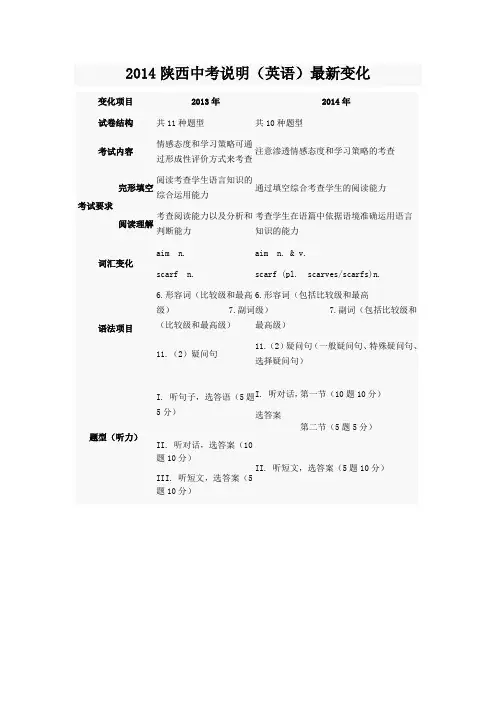 2014陕西中考说明(英语)