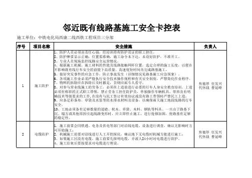 施工安全卡控表
