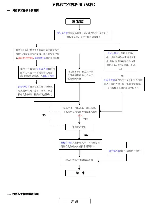招投标工作流程图