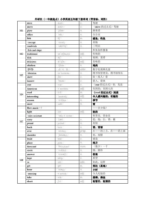 外研社(一年级起点)小学英语五年级下册单词(带音标、词性)