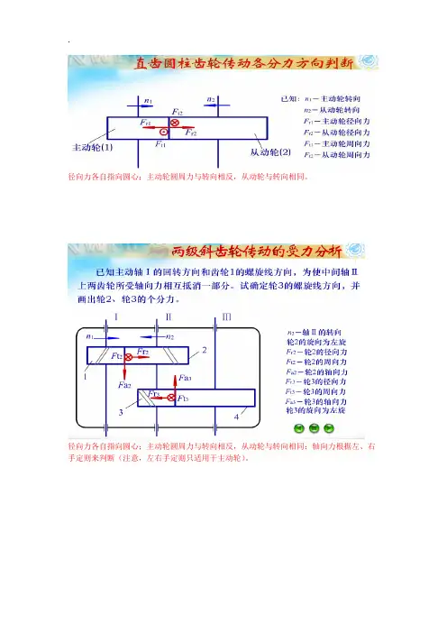 齿轮受力分析及方向判断