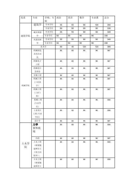东南大学2013年考研各专业复试线