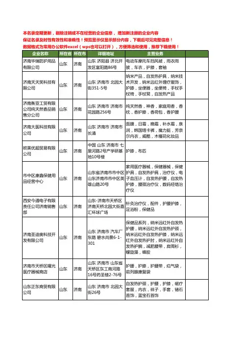 新版山东省济南护膝工商企业公司商家名录名单联系方式大全25家