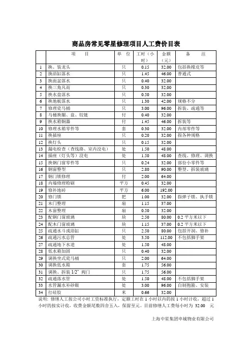商品房常见零星修理项目人工费价目表