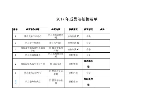 2017年成品油抽检名单