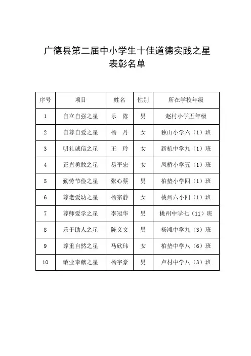 广德县第二届中小学生十佳道德实践之星表彰名单