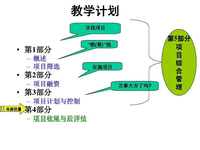 项目管理-项目管理第5讲_项目收尾与后评估