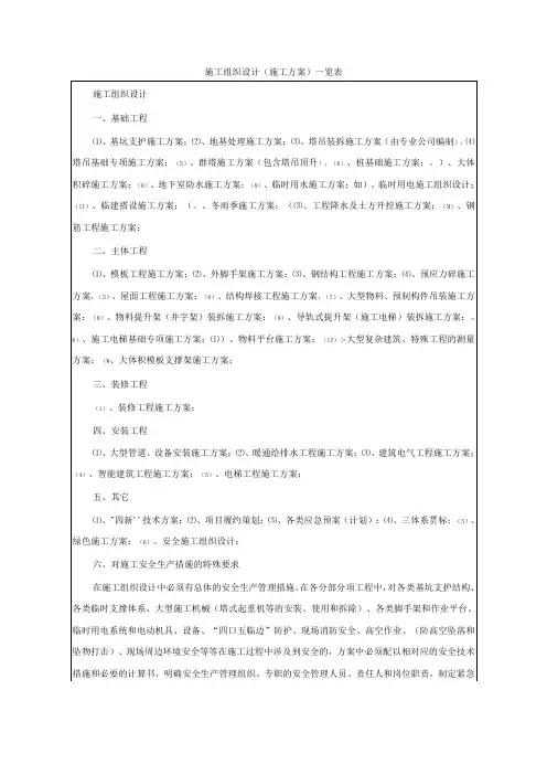 施工组织设计(施工方案)一览表