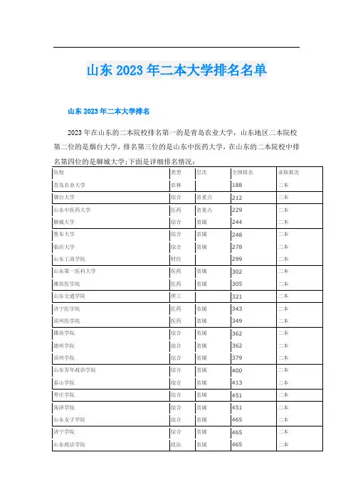山东2023年二本大学排名名单