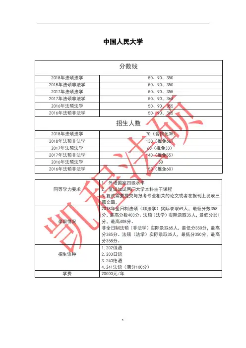 法硕各大招生院校情况汇总