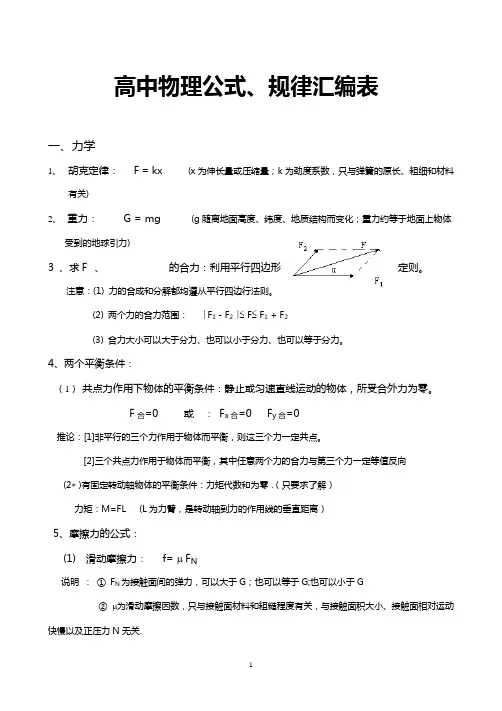 高中物理公式、规律汇编表