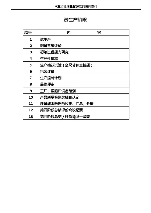 4(A4)试生产阶段v1.0
