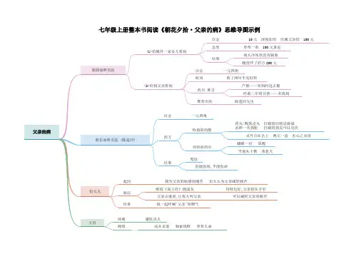 2.7《父亲的病》(思维导图)-2023-2024学年七年级语文上册