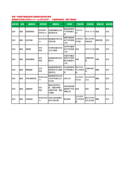 沧州献县新房一手房新开楼盘房源和公寓商铺交房时间价格表8个(2020年新版)
