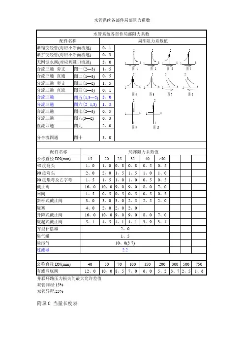 水管系统各部件局部阻力系数