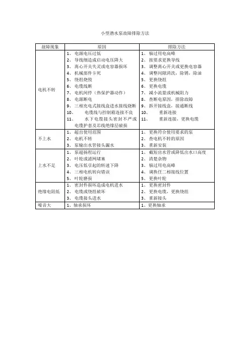 小型潜水泵故障排除方法