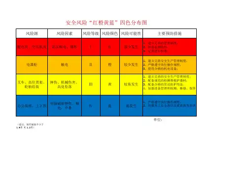 安全风险四色图
