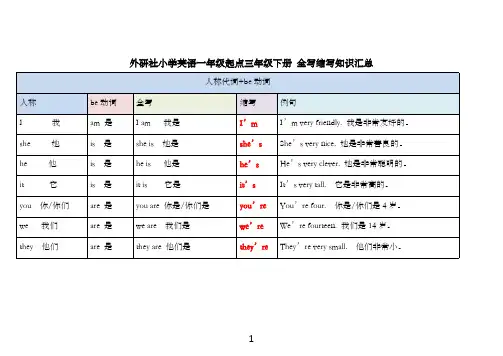 外研社小学英语一年级起点三年级下册 全写缩写知识汇总
