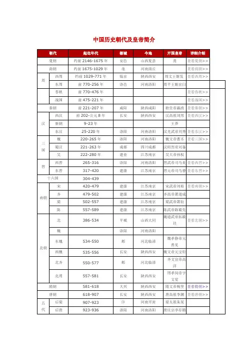 中国历朝历代顺序年代表