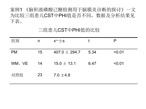 方差分析-案例