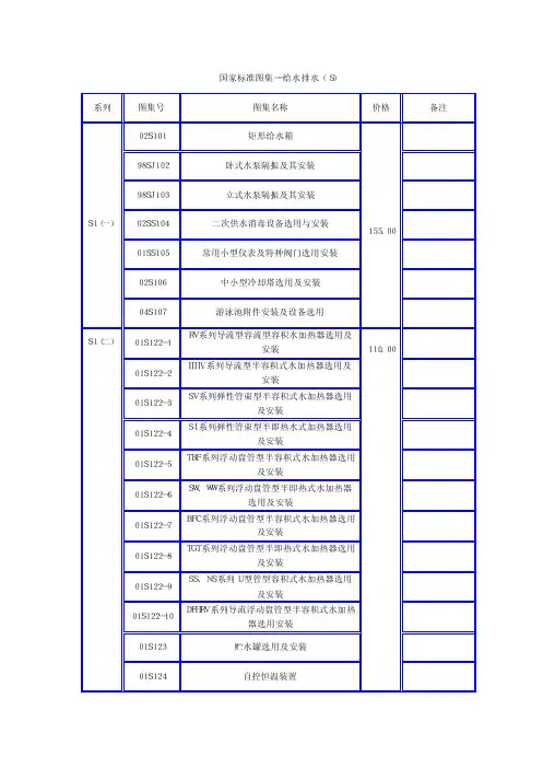 20120605现行国家标准图集--给水排水(S)