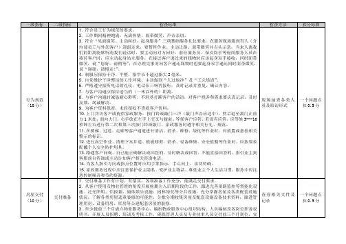 物业服务巡查与督导标准(客户服务)
