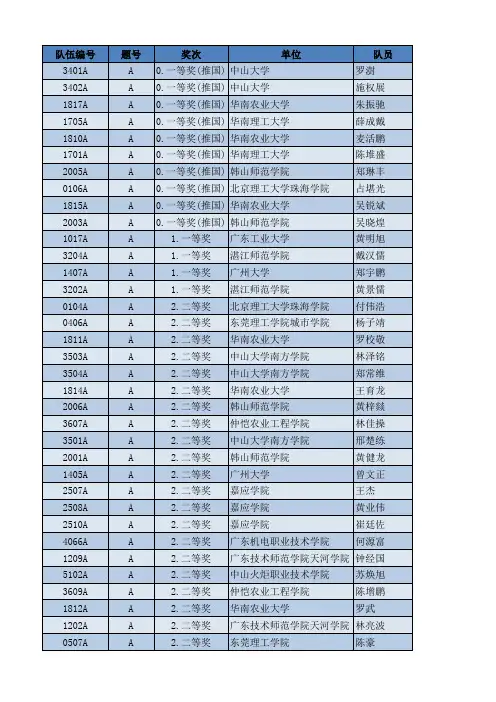2013全国大学生电子设计大赛广东赛区成绩