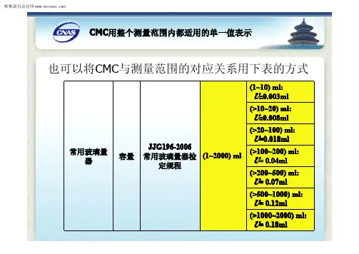 CMC表示方式培训材料第二部分