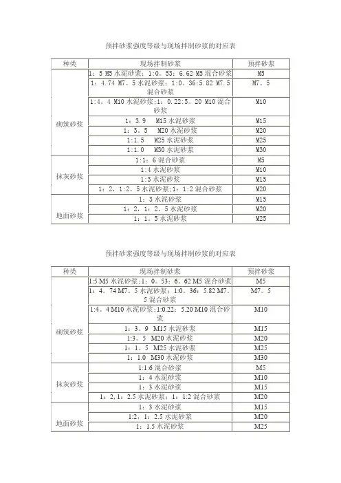 预拌砂浆强度等级与现场拌制砂浆的对应表