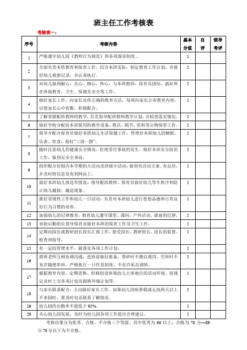 班主任工作考核表