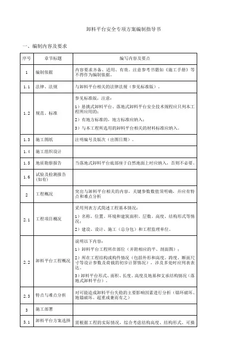 悬挑式卸料平台标准版