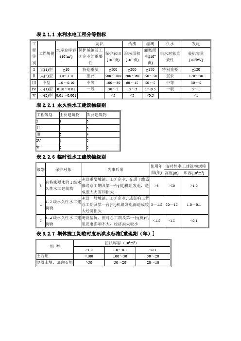 (完整版)水利水电工程规模等级划分