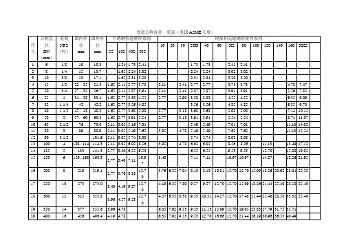 管道公称直径壁厚及压力对照表-304公称压力