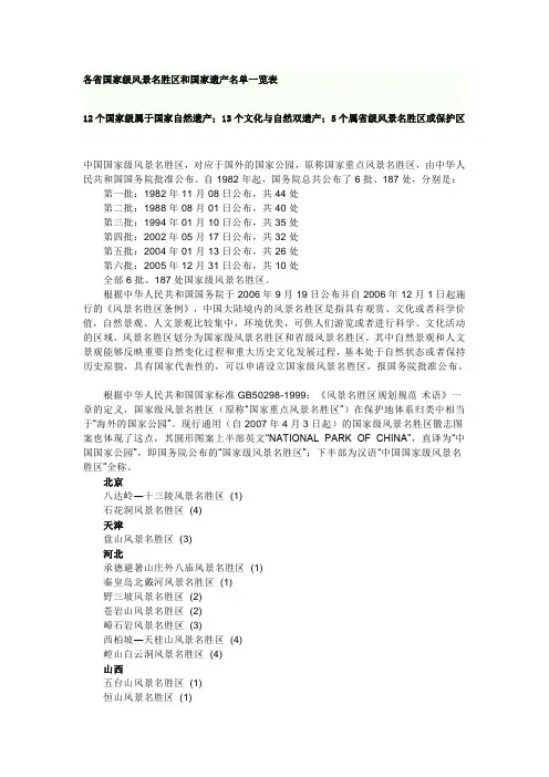 各省国家级风景名胜区和国家遗产名单一览表