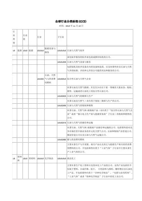 GICS行业分类(打印版)